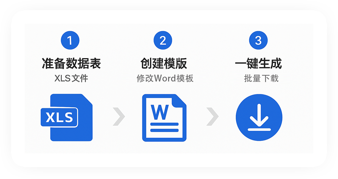 Word批量生成引导图